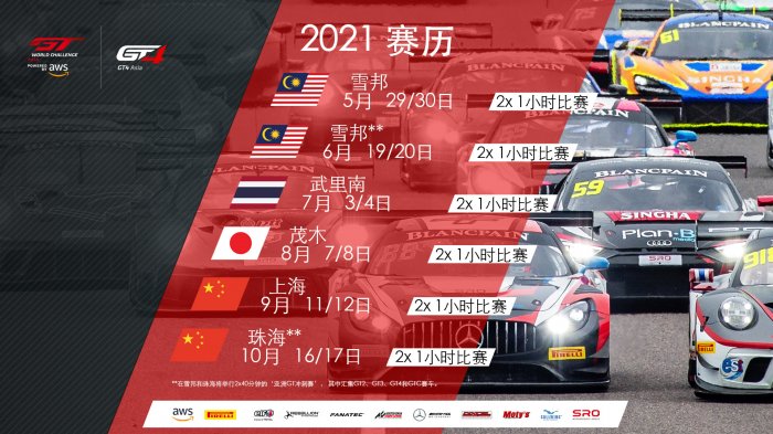AWS呈献GT世界挑战赛亚洲赛2021赛季新赛道和计划