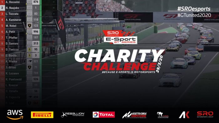 Kammerer claims victory in SRO E-Sport GT Series Charity Challenge at Monza