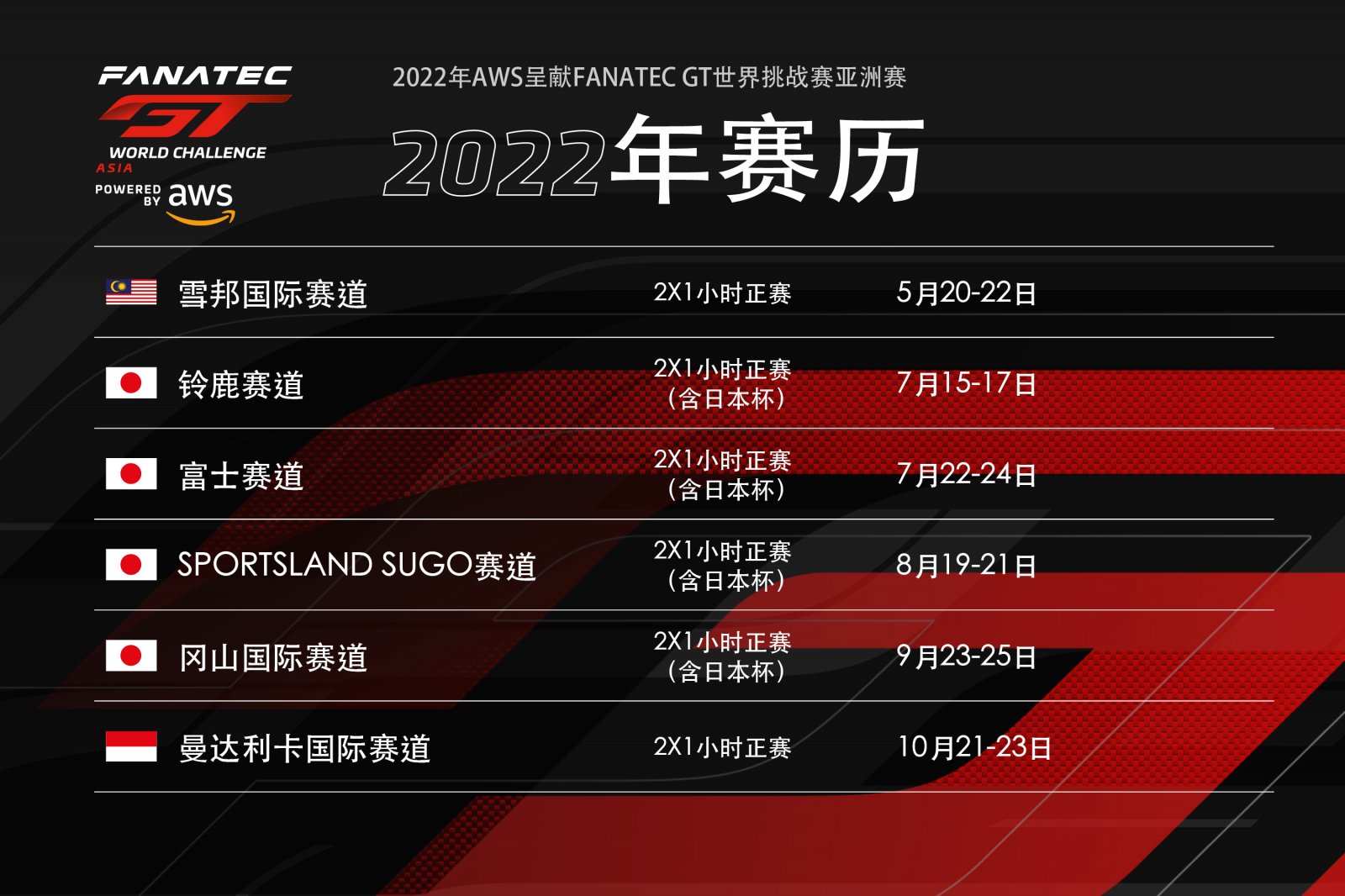 AWS呈献 Fanatec GT世界挑战赛亚洲赛发布2022年正式赛历